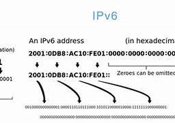 Image result for IPv6 Subnet Mask