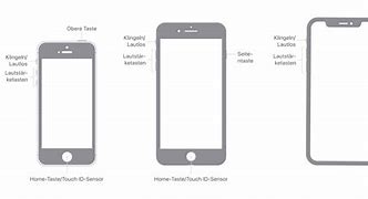 Image result for All iPhones in Order 5-X