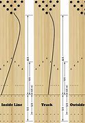 Image result for Bowling Alley Lane Oil Patterns