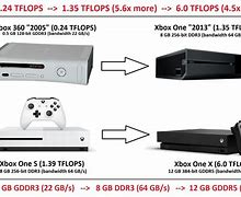 Image result for 9th Generation of Consoles
