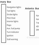 Image result for Bus Bar in Aircraft