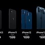 Image result for iPhone 12 Pro Put Line