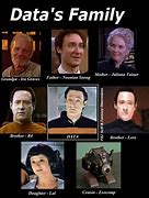 Image result for Star Trek Data Meme