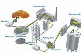 Image result for Cement Plant Layout