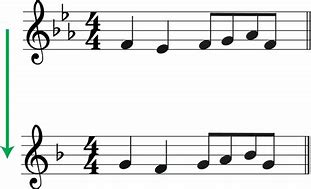 Image result for B Flat Transposition Chart