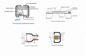 Image result for Inside of Phone Microphone