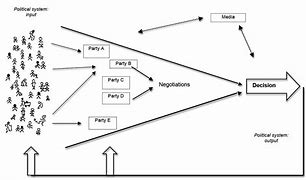 Image result for Democratic Political Action Handbook