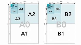 Image result for A5 Paper Size Compared to A4