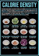 Image result for Calorically Dense Foods