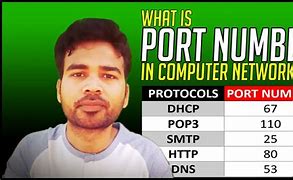 Image result for Network Port