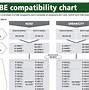 Image result for Shimano Di2 Compatibility Chart