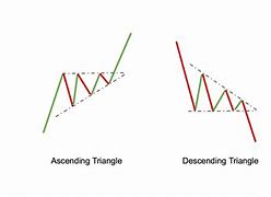 Image result for Bitcoin Chart Patterns