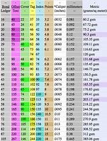 Image result for Postage Stamp Weight Chart