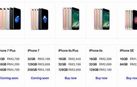 Image result for iPhone Price in Australia