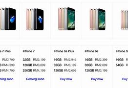 Image result for Crowlewalmart iPhones Prices