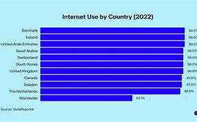 Image result for Internet Users