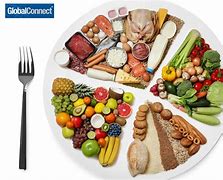 Image result for Food Diet Plate