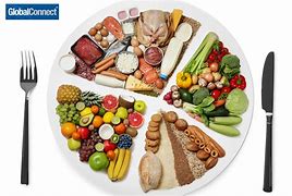 Image result for Healthy Food Plate