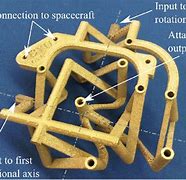 Image result for Swivel Axis Mechanism