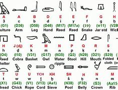 Image result for Egyptian Hieroglyphics Chart