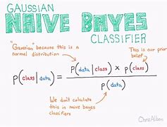 Image result for 贝叶斯 Naive Bayes