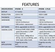 Image result for iPhone 1 Video Camera Specs