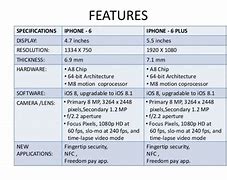 Image result for iPhone 6 Specs Poster