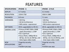 Image result for Apple iPhone 6 Specs