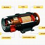 Image result for How to Unlock Generator Air Lock