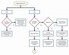 Flow Chart Template Word Template Business