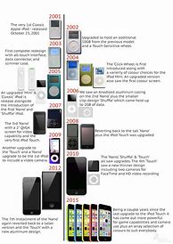 Image result for iPod and iPhone 4