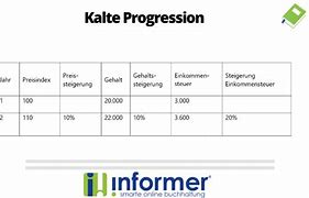 Image result for Kalte Progression