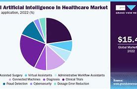 Image result for Health Ai Global Market Size