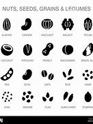 Image result for Plant-Based Diet Clip Art