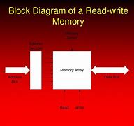 Image result for Read/Write Memory Digital Diagram