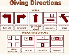 Image result for Directions for Commmute
