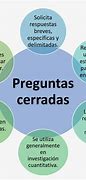 Image result for La Pregunta