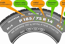 Image result for 12Mm Size Chart