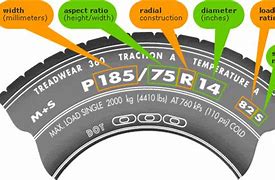 Image result for 30Cm Diameter