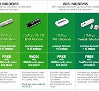 Image result for Wireless Internet Providers for Laptops