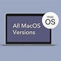 Image result for Last iOS Version for Mac