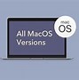 Image result for Mac OS X Version History