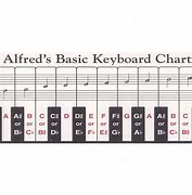 Image result for Piano Notes Chart 88 Keys Crochet