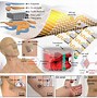 Image result for Types of Wearable Devices