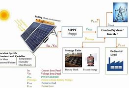 Image result for Solar Power Plant Block Diagram