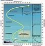 Image result for Gases in the Troposphere