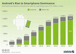 Image result for Best Economy Android Phone