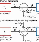 Image result for Futuer Quantum Heat Engine