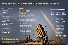 Image result for Iron Dome Missile Defense