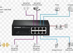Image result for Ethernet Switch Connection